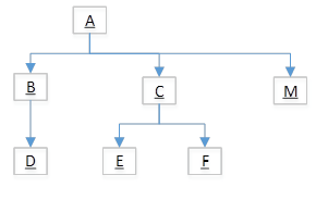 scenario 2