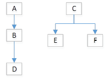 scenario 7